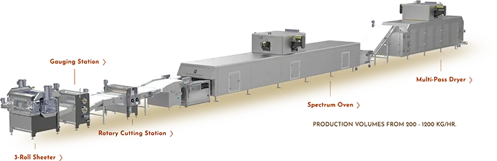 Articles - Industrial Baking Systems